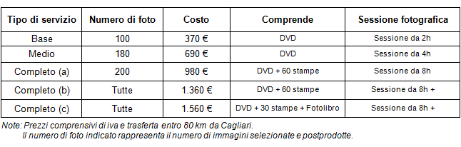 Costo dei servizi fotografici